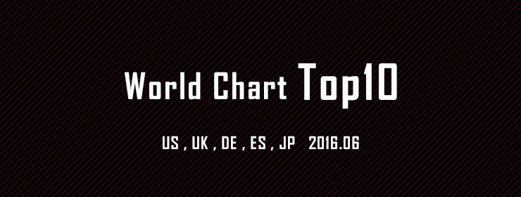 世界のチャートトップ10